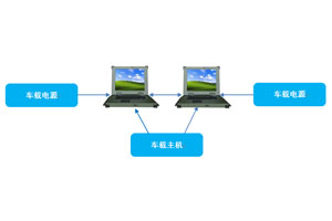 軍用車(chē)載加固計(jì)算機(jī)終端在軍事領(lǐng)域的應(yīng)用